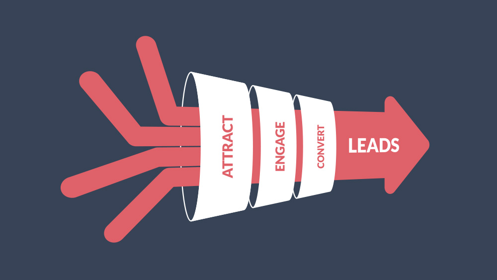 most common marketing challenges